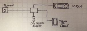 Easy button block diagram