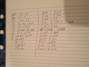 My paper of VFO frequencies for all the bands.