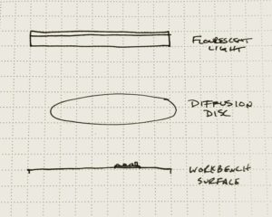 Diagram of arrangement.