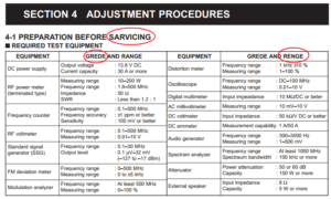 I've circled a few of the typos in this - not every one.  Apparently I'm SARVICING this radio and I've been spelling GREDE and RENGE incorrectly all these years.