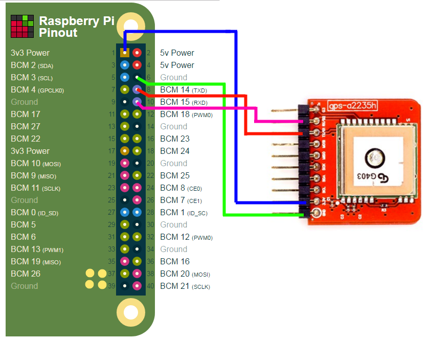 Raspberry Pi-0W Hardware Setup 